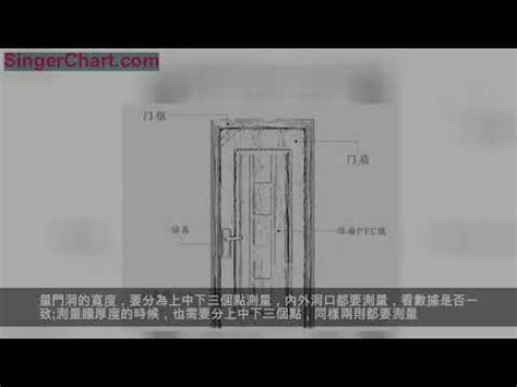 門楣尺寸|【標準門尺寸】認識標準門尺寸：輕鬆掌握房門規格